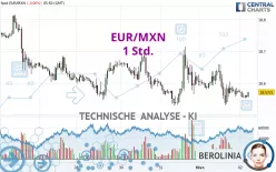 EUR/MXN - 1 Std.