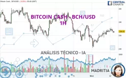 BITCOIN CASH - BCH/USD - 1H