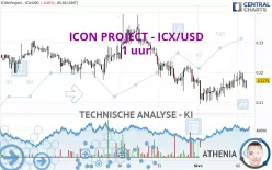 ICON - ICX/USD - 1 uur