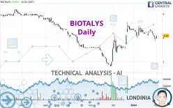 BIOTALYS - Daily