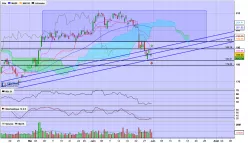 ALIBABA GROUP HOLDING - 4H