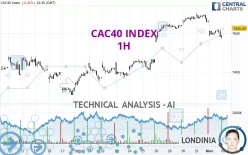 CAC40 INDEX - 1 Std.