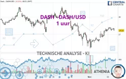 DASH - DASH/USD - 1 uur