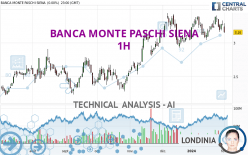 BANCA MONTE PASCHI SIENA - 1H