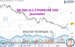 DR.ING.H.C.F.PORSCHE VZO - Journalier