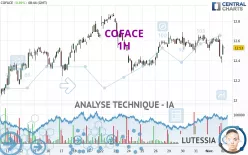 COFACE - 1H