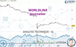 WORLDLINE - Journalier