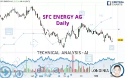 SFC ENERGY AG - Daily