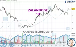 ZALANDO SE - 1H