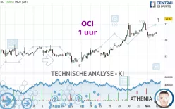 OCI - 1 uur