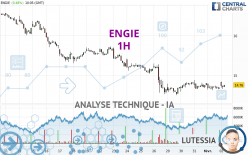 ENGIE - 1 uur