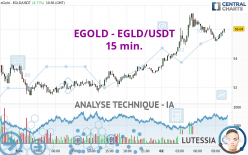 EGOLD - EGLD/USDT - 15 min.