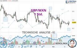 GBP/MXN - 1 Std.