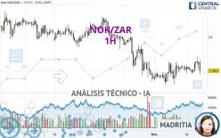 NOK/ZAR - 1H