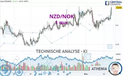 NZD/NOK - 1 uur