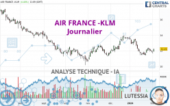 AIR FRANCE -KLM - Dagelijks