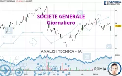 SOCIETE GENERALE - Giornaliero