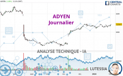 ADYEN - Journalier