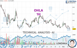 OHLA - 1H