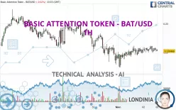 BASIC ATTENTION TOKEN - BAT/USD - 1H