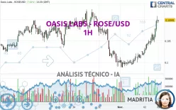 OASIS LABS - ROSE/USD - 1H