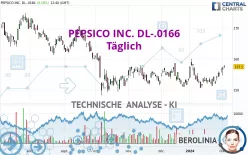 PEPSICO INC. DL-.0166 - Täglich