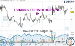 L3HARRIS TECHNOLOGIES INC. - 1H