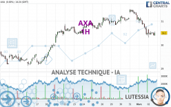 AXA - 1H