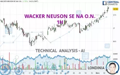 WACKER NEUSON SE NA O.N. - 1H