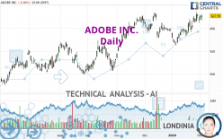 ADOBE INC. - Giornaliero