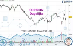 CORBION - Dagelijks