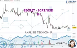 SECRET - SCRT/USD - 1H