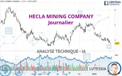 HECLA MINING COMPANY - Journalier