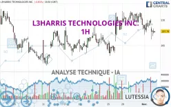 L3HARRIS TECHNOLOGIES INC. - 1H