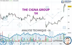 THE CIGNA GROUP - 1H