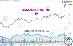 AMAZON.COM INC. - 1H