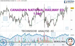 CANADIAN NATIONAL RAILWAY CO. - 1 Std.