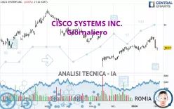 CISCO SYSTEMS INC. - Täglich