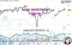 AGNC INVESTMENT - Diario