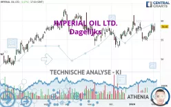 IMPERIAL OIL LTD. - Dagelijks