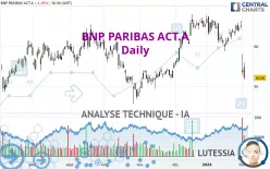 BNP PARIBAS ACT.A - Journalier