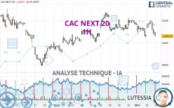 CAC NEXT 20 - 1H