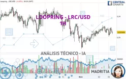 LOOPRING - LRC/USD - 1H