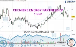 CHENIERE ENERGY PARTNERS LP - 1 uur