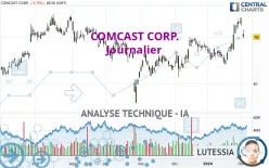 COMCAST CORP. - Journalier