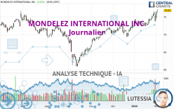 MONDELEZ INTERNATIONAL INC. - Journalier