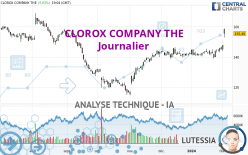 CLOROX COMPANY THE - Journalier