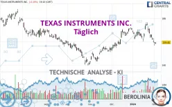 TEXAS INSTRUMENTS INC. - Täglich