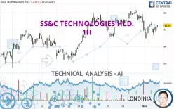 SS&amp;C TECHNOLOGIES HLD. - 1H