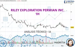 RILEY EXPLORATION PERMIAN INC. - 1H